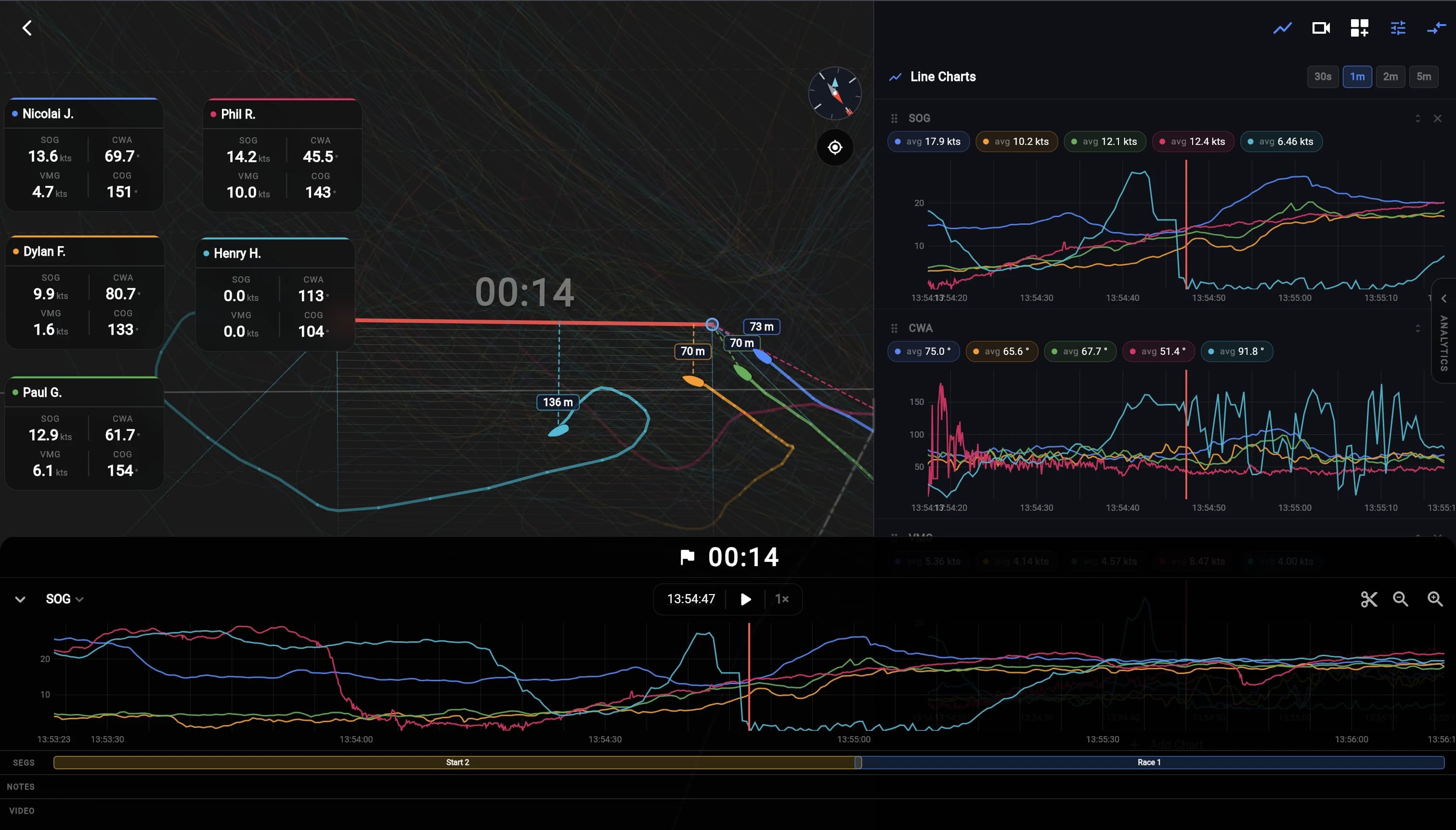 Web replay comparing sailors’ tracks, live readings and line charts