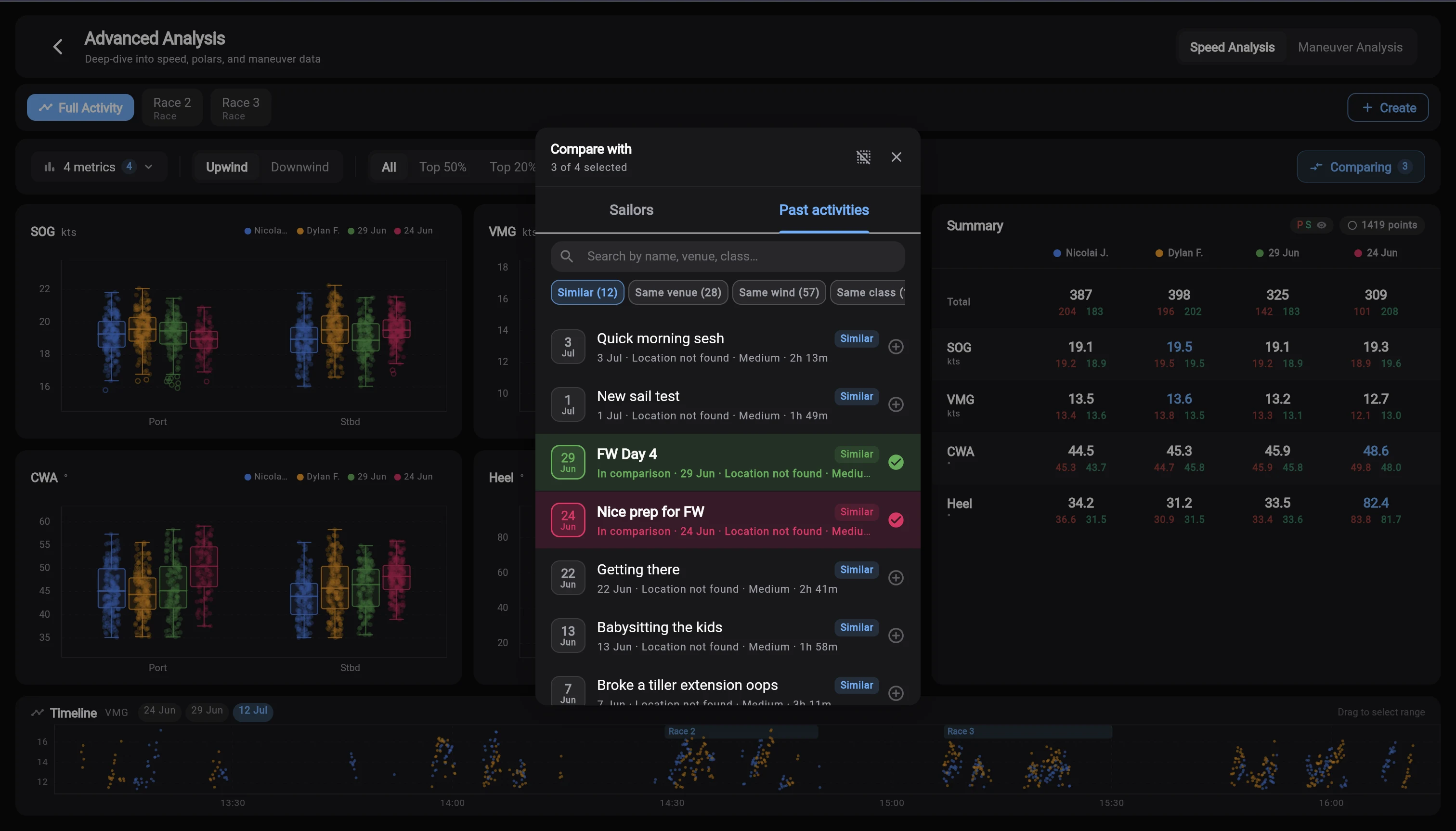 Compare panel with Past activities selected and historical session filters