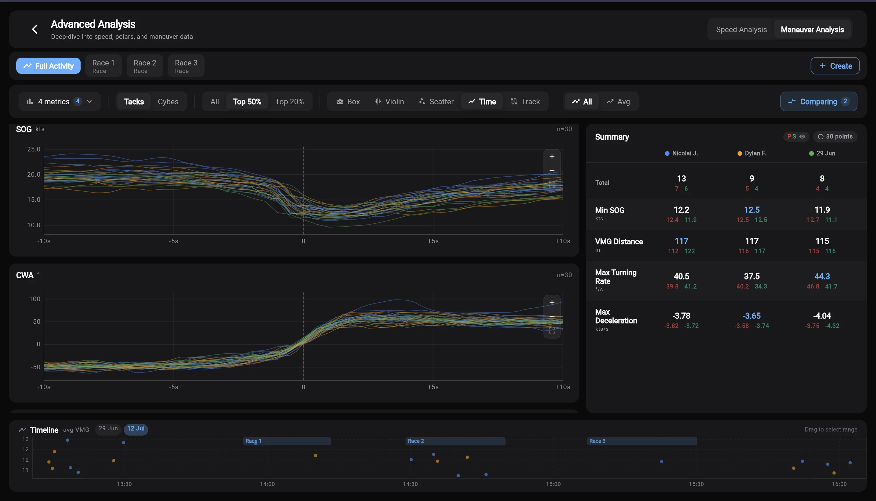 Maneuver Analysis showing tack speed and course angle curves in Time view