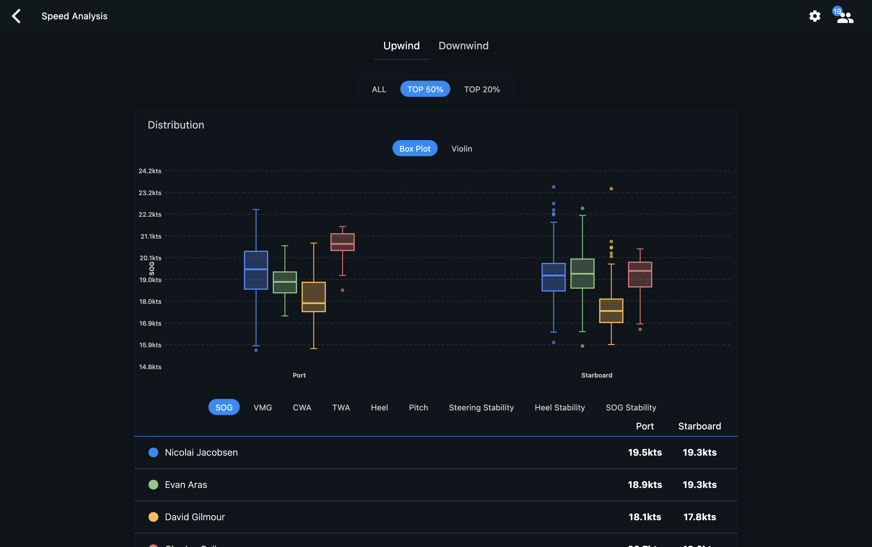 Speed Analysis — desktop view