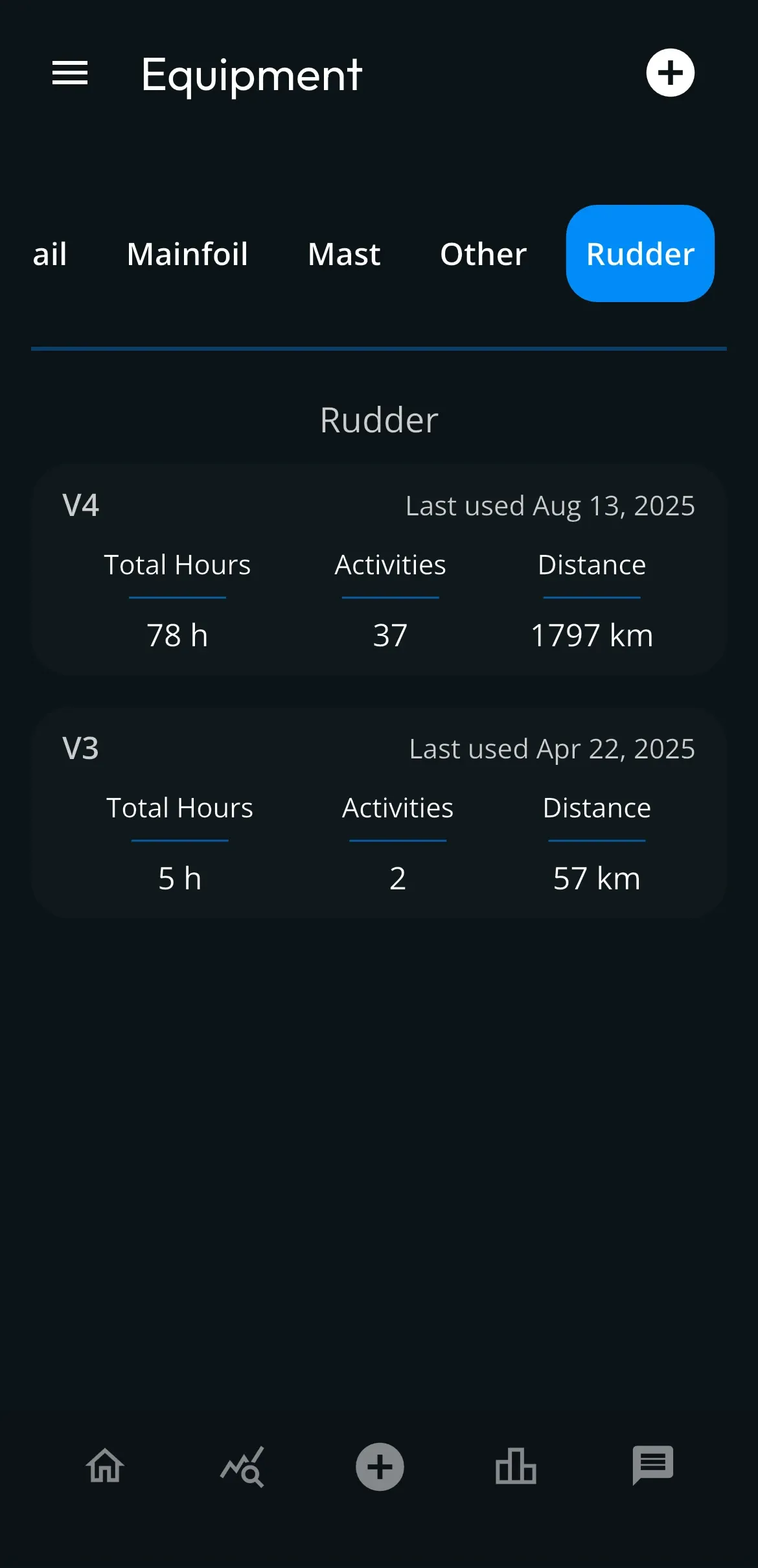 Equipment list and usage tracking