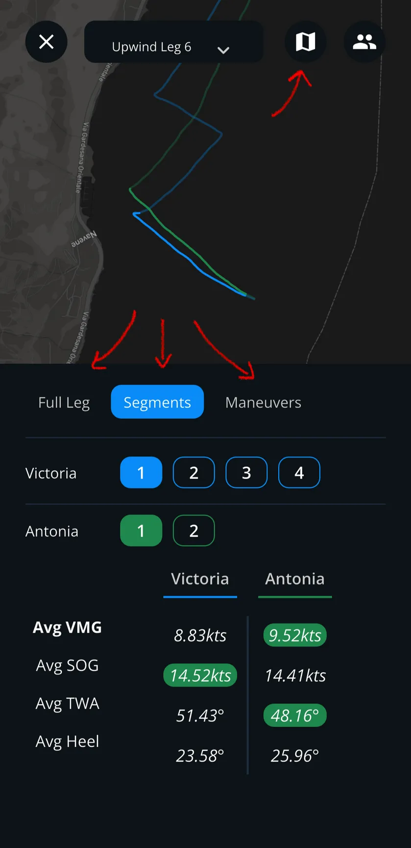 Leg Analysis segments comparison