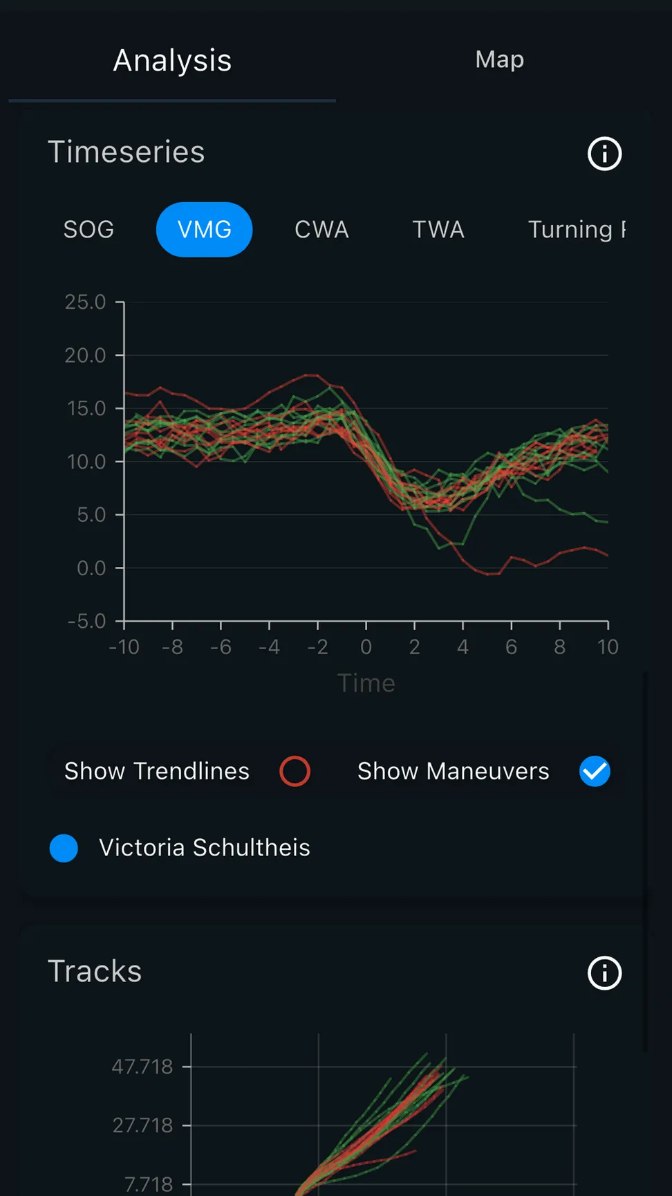Maneuver analysis timeseries chart