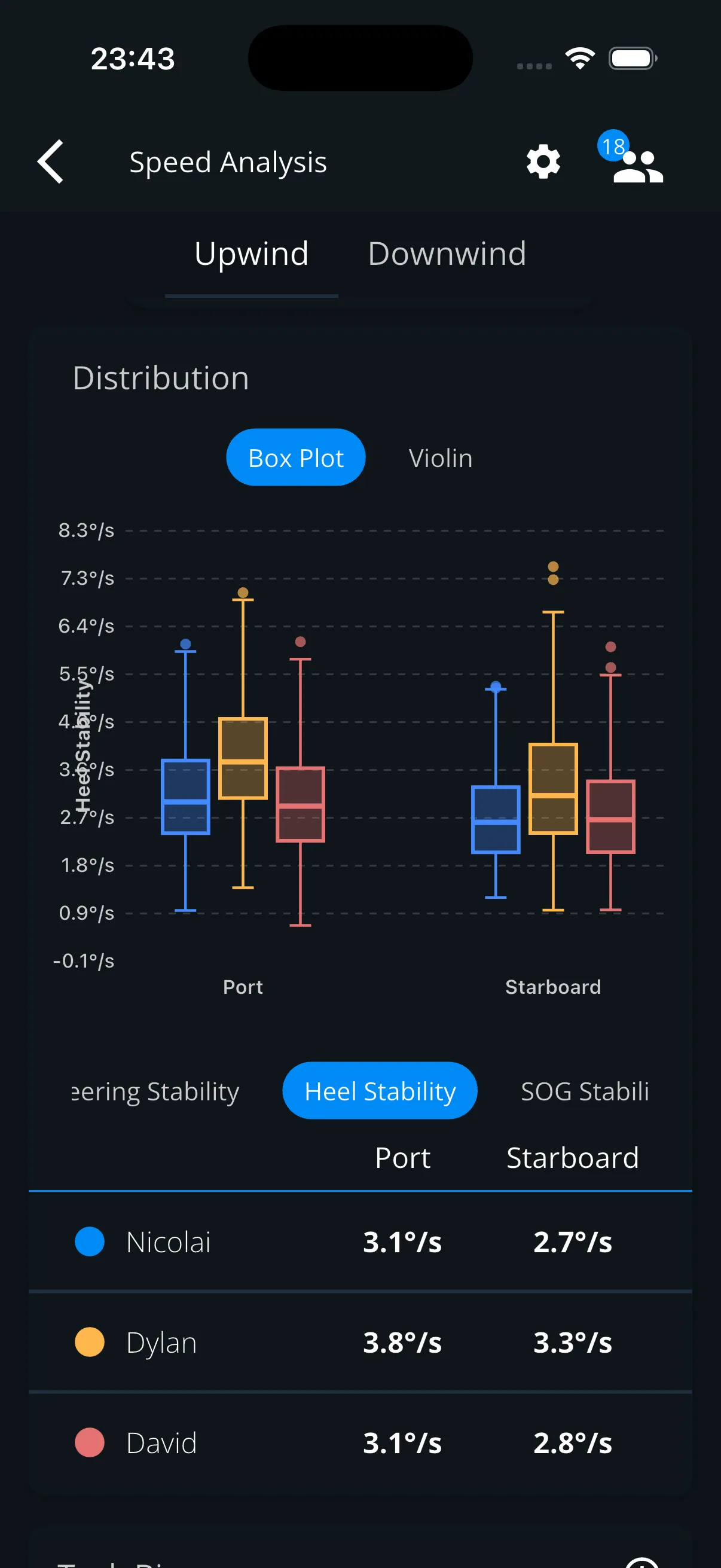 Vantage app – speed and performance analysis